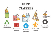 Fire Classes And Flame Classification From Source Material Outline Diagram