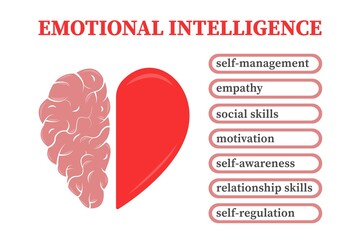 Emotional Intelligence infographic. Conflict between emotions and rational thinking. Balance between soul and intellect. Heart and Brain concept. Vector illustration.