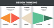 © Whale Design  - Innovation and technology is paper style infographic design thinking process presentation vector (Empathize,Define, Ideate, Prototype,and Test) shown Stanford and double diamond  Design Council flow.