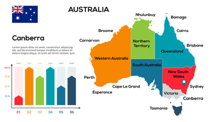 Poster - Australia map. Image of a global map in the form of regions of Australia regions. Country flag. Infographic timeline. Easy to edit
