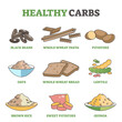 Healthy carbs and good carbohydrate examples for eating diet outline diagram