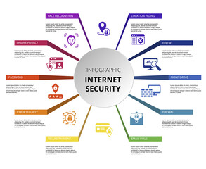 Infographic Internet Security template. Icons in different colors. Include Cyber Security, Password, Online Privacy, Face Recognition and others.