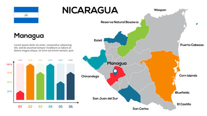 Poster - Nicaragua map. Image of a global map in the form of regions of Nicaragua regions. Country flag. Infographic timeline. Easy to edit