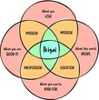 © Cintia - Ikigai japanese concept, diagram design, a reason for being