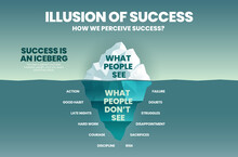 The Blue Illustration Has Surface Or Success People Can See And Underwater Analyze Invisible Elements Of Achievement In Illusion Concept Of Success Iceberg Design For Vector Infographic Template.  