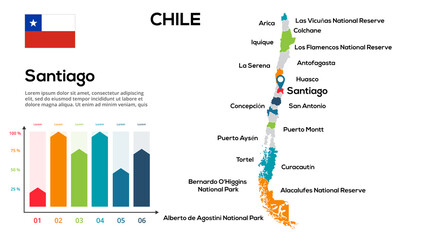 Poster - Chile map. Image of a global map in the form of regions of Chile regions. Country flag. Infographic timeline. Easy to edit