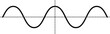 Cosine wave with x and y axis