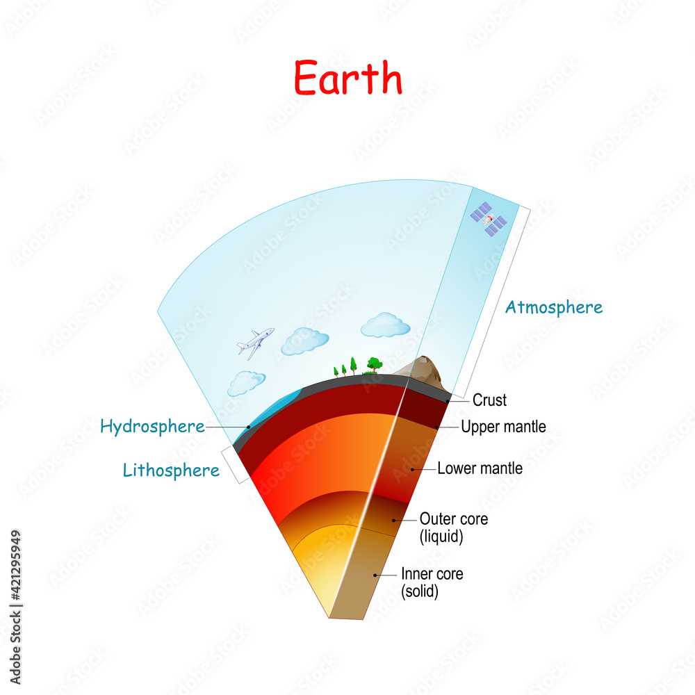 Earth structure and layers. Stock Vector | Adobe Stock