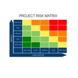 © badproject - A Matrix describing different project risks