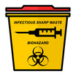 ngi1164 NewGraphicIcon ngi - german - Infektiöser medizinischer Abfall . english - biohazard . cannula container / infectious sharp waste . infection waste bin . syringe with needle . text - g10396