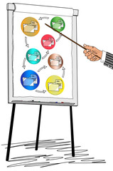 Canvas Print - Data transfer concept drawn on a flipchart