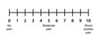0-10 Numeric pain scale diagram. Clipart image