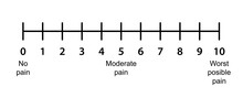 0-10 Numeric Pain Scale Diagram. Clipart Image