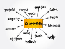 Gratitude Mind Map, Concept For Presentations And Reports