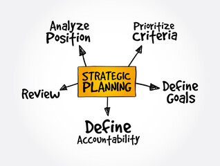 Poster - strategic planning mind map, business concept for presentations and reports