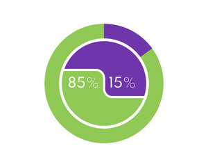 Showing 85 and 15 percents isolated on white background. 15 85 percent pie chart Circle diagram for download, illustration, business, web design