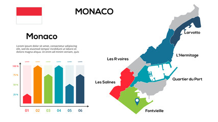 Poster - monaco map. image of a global map in the form of regions of monaco regions. country flag. infographi