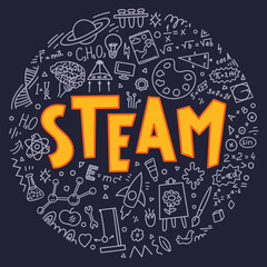 Wall Mural - STEAM. Science, technology, engineering, art, mathematics. Education doodles and hand written word 