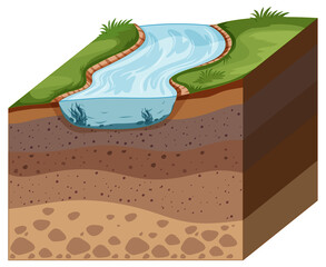 Poster - Different layer of rock geology