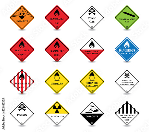 Classification of dangerous goods. Warning sign of Globally Harmonized ...