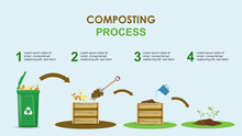 Compost Cycle Concept, Compost Bin  With Organic Waste Illustration For Waste Composting,  Waste Recycling Process Concept For Compost Organic Waste Vector Illustration. 