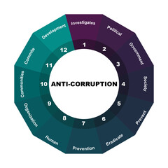 Diagram concept with Anti-Corruption text and keywords. EPS 10 isolated on white background