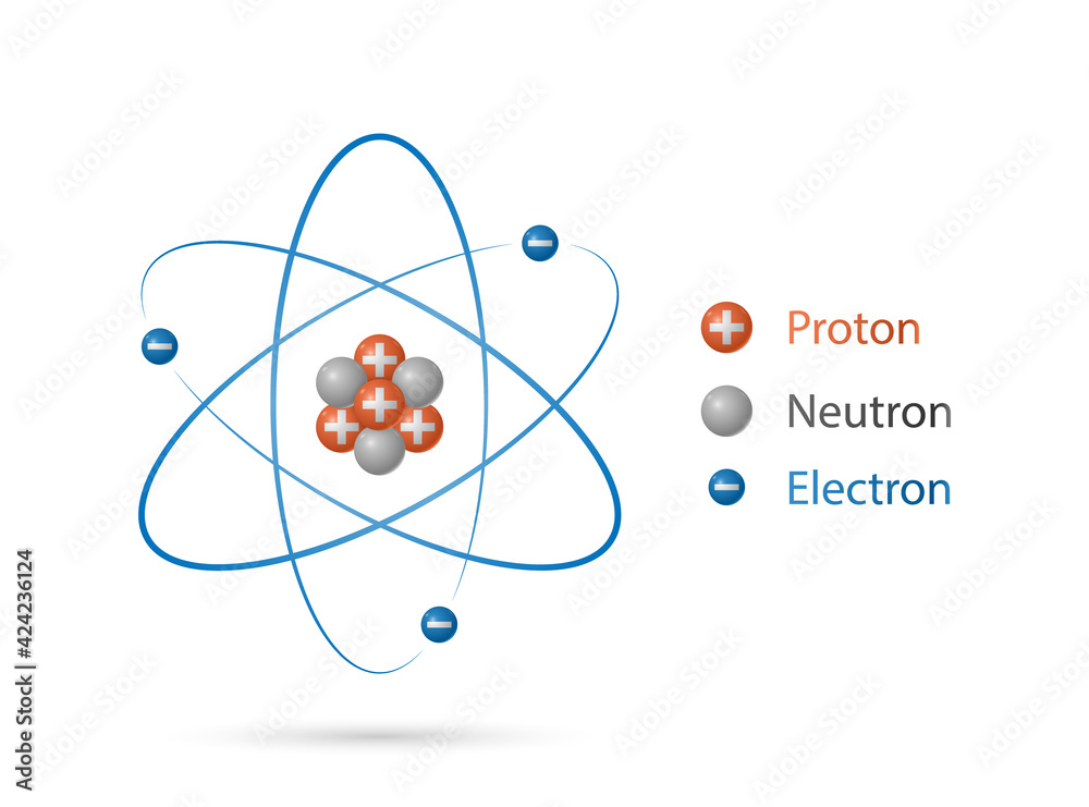 Atom structure model, nucleus of protons and neutrons, orbital electrons, Quantum mechanical model, vector illustration - obrazy, fototapety, plakaty 