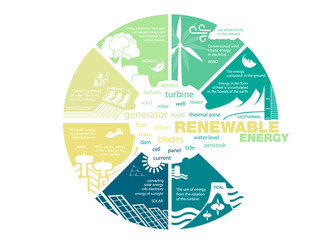 environmental pollution and renewable energy. Vector illustration