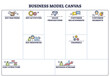 Business model canvas with labeled empty blank sheet page outline diagram