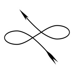 Poster - Arrow shape of infinity, direction vector of complex infinite path, sign of complex path in shape of an arrow