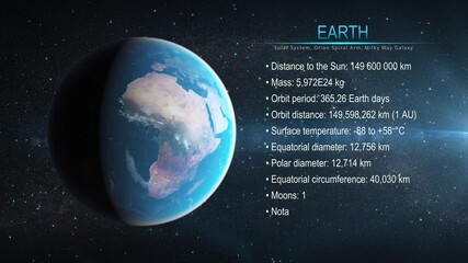 Wall Mural - The planet Earth and its characteristics are presented in high resolution against a background of the starry sky.