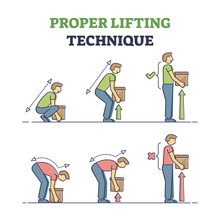 Proper lifting technique with safe heavy weight movement tips outline diagram