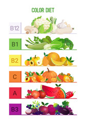 Wall Mural - eat rainbow different organic fruits herbs berries vegetables vitamins infographic poster color diet concept vertical