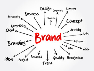 Wall Mural - BRAND mind map, business concept for presentations and reports
