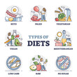 © VectorMine - Types of diets and nutrition plans from weight loss collection outline set