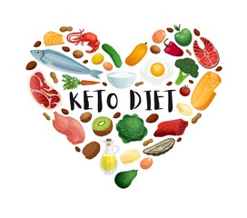 Poster - Keto Diet Concept