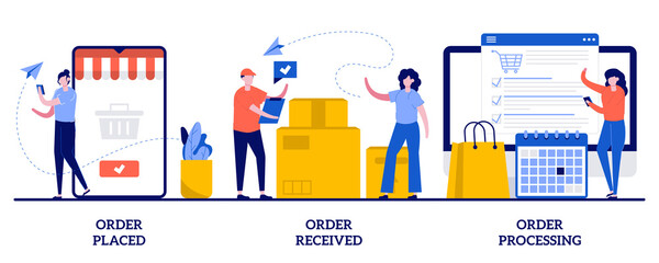 Poster - Order placed, received and processing concept with tiny people. E-commerce shopping vector illustration set. Online booking, customer service, warehouse software, virtual purchase metaphor