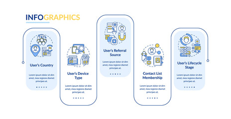 Smart rules criteria vector infographic template. Digital marketing presentation design elements. Data visualization with 5 steps. Process timeline chart. Workflow layout with linear icons