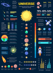 Universe banner with infographic elements. Galaxy poster template with flowchart, data visualization, timeline, workflow, illustration. Vector info graphics design of marketing materials concept