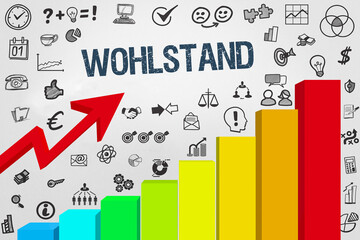 Poster - Wohlstand 