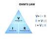 Vector scientific or educational diagram of Ohm's law isolated on white. Triangle with voltage (volts), current (amperes), and resistance (ohms) with three relevant equations. Triangle used in physics
