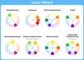 Wall Mural - Color wheel, color schemes -  types of color complementary schemes