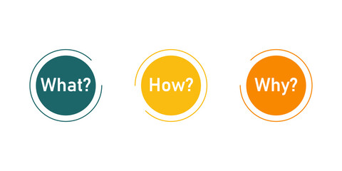 What How Why template design. Clipart image
