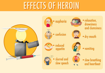 Wall Mural - Effects of heroin information infographic