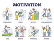 Motivation management with employee inspiring methods outline collection set. Educational labeled advice list for leaders to encourage and develop business team vector illustration. Boost potential.