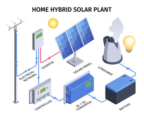 Poster - Home Hybrid Solar Plant Infographics