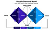 © GraphicGrid - Double diamond creative process model for design thinking.