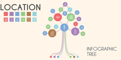 Canvas Print - location vector infographic tree. line icon style. location related icons such as parking, delivery, route, pin, compass, marker, taxi, geolocalization, gps, fax, google maps