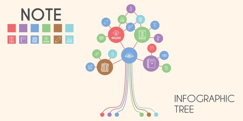 Poster - note vector infographic tree. line icon style. note related icons such as sold, violin, message in a bottle, list, clipboard, speech bubble, phone book, paper, open book, highlighter