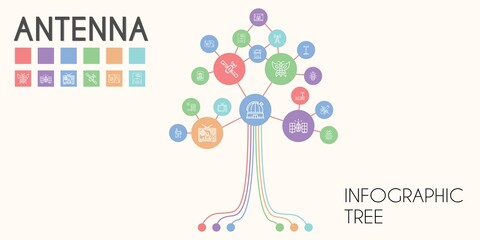 Poster - antenna vector infographic tree. line icon style. antenna related icons such as antenna, wifi, signal tower, ant, television, ladybug, observatory, router, hubble space telescope, walkie talkie